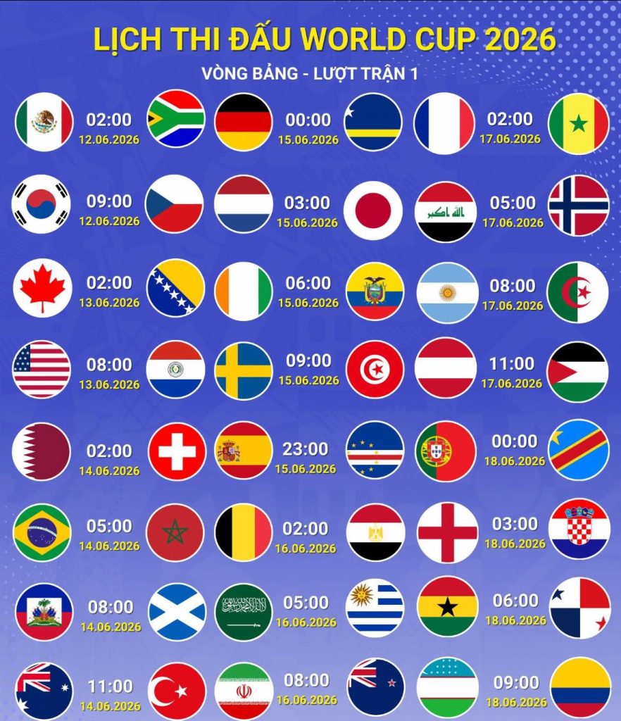 World Cup 2026: Hành Trình Chinh Phục Đỉnh Cao Bóng Đá Thế Giới